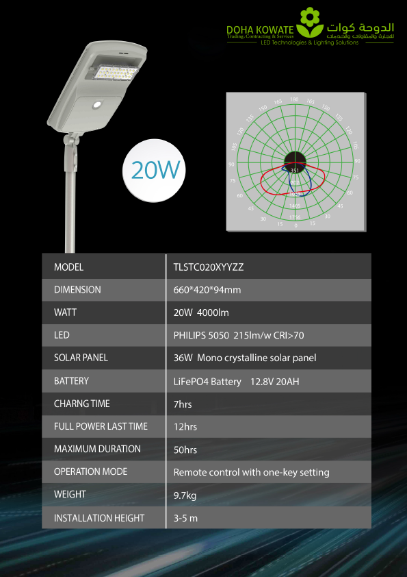 照片25-4 LED一体化太阳能路灯系列详细介绍.png